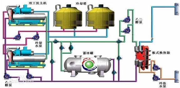 約克中央空調(diào)通風系統(tǒng)的分類及產(chǎn)品特點